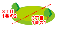 分筆登記