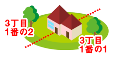 分筆登記